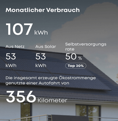 Solarspeicher und Eigenverbrauch – Energiefluss-Anzeige